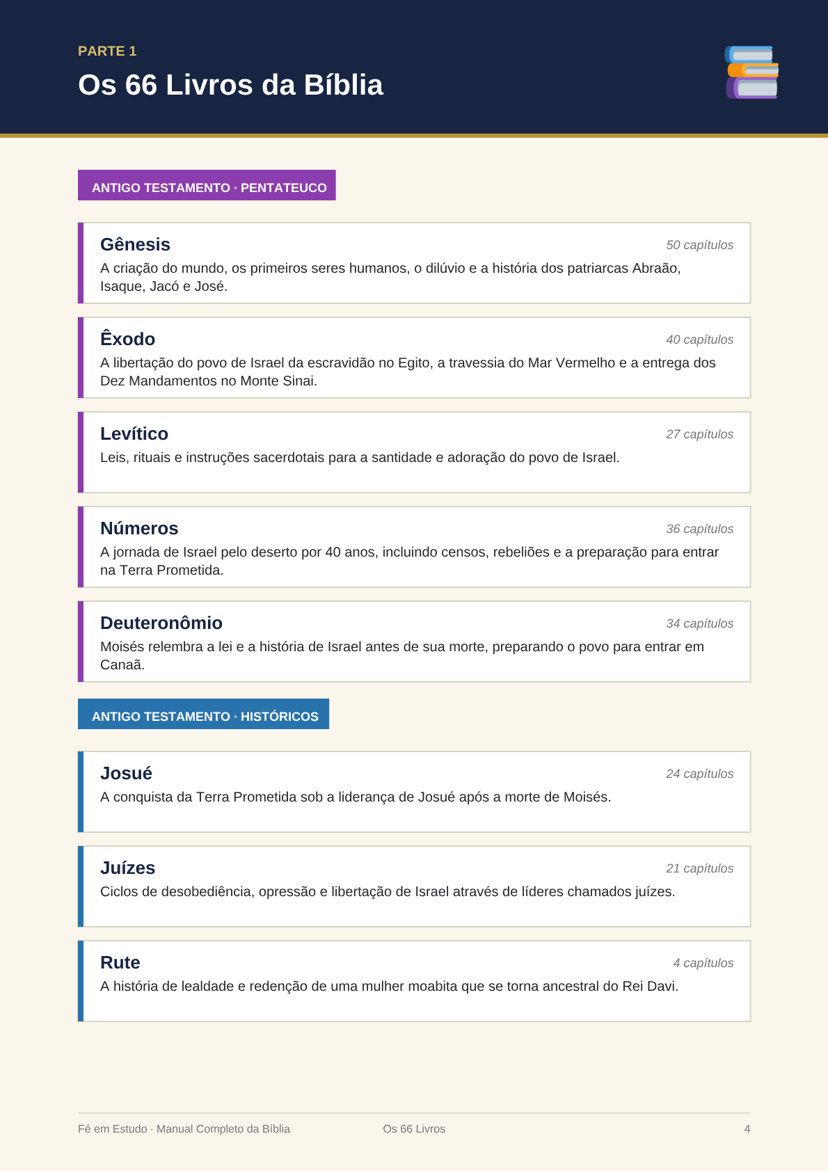 Resumo dos 66 livros da Bíblia